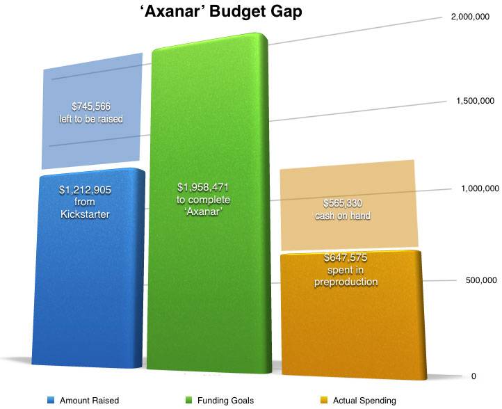 axanar-budget-gap.1459666352.jpg