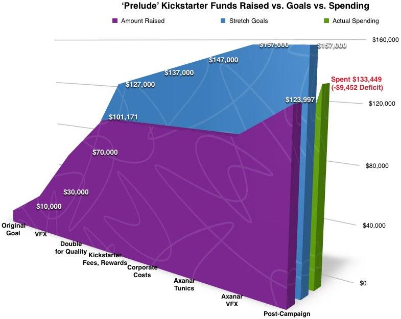 prelude-budget-actual.1459512227.jpg